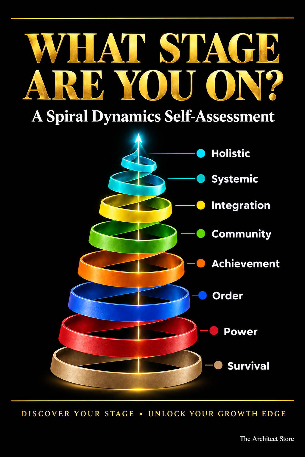 Spiral Dynamics — Option A